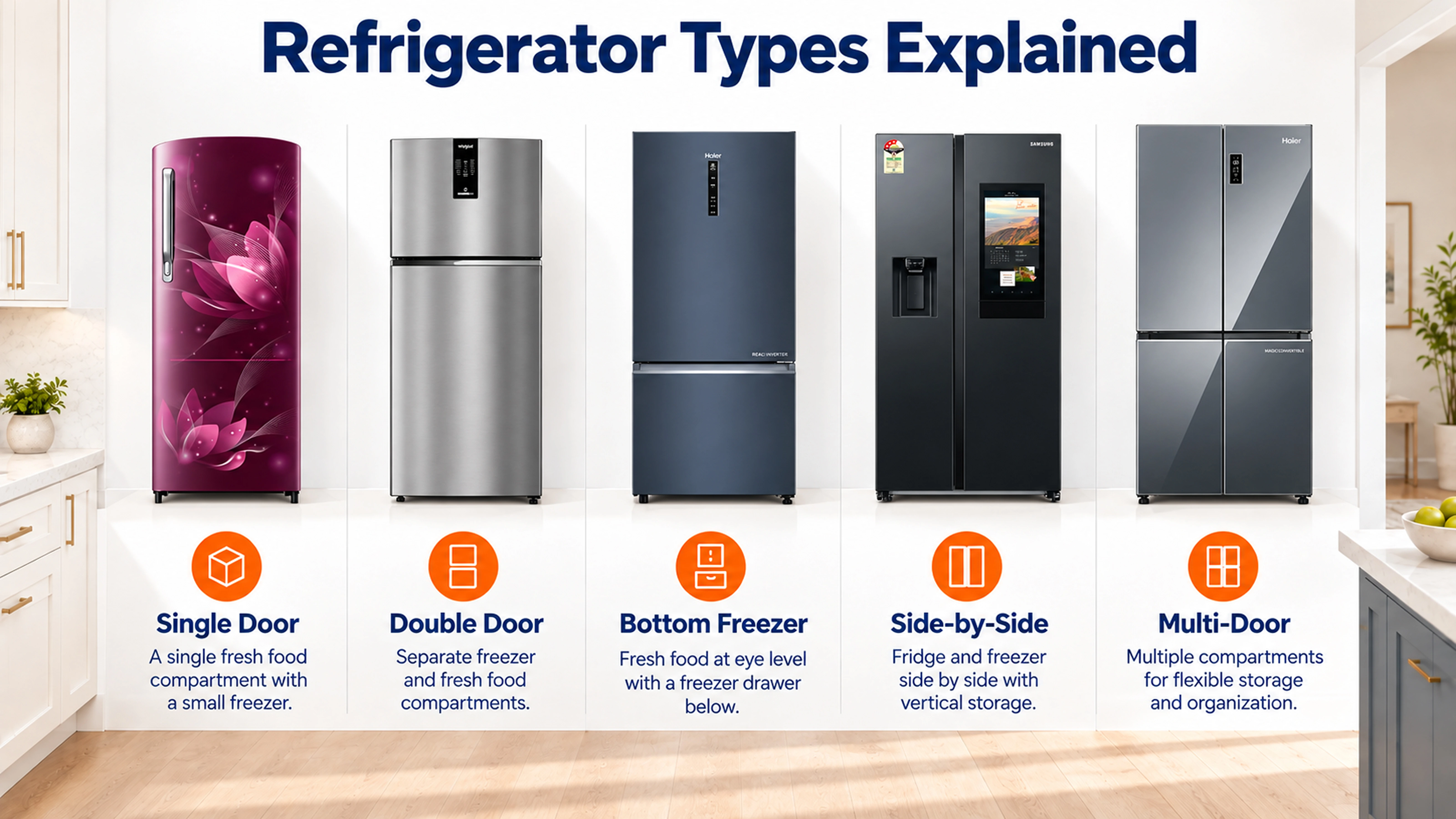Refrigerator features and energy efficiency