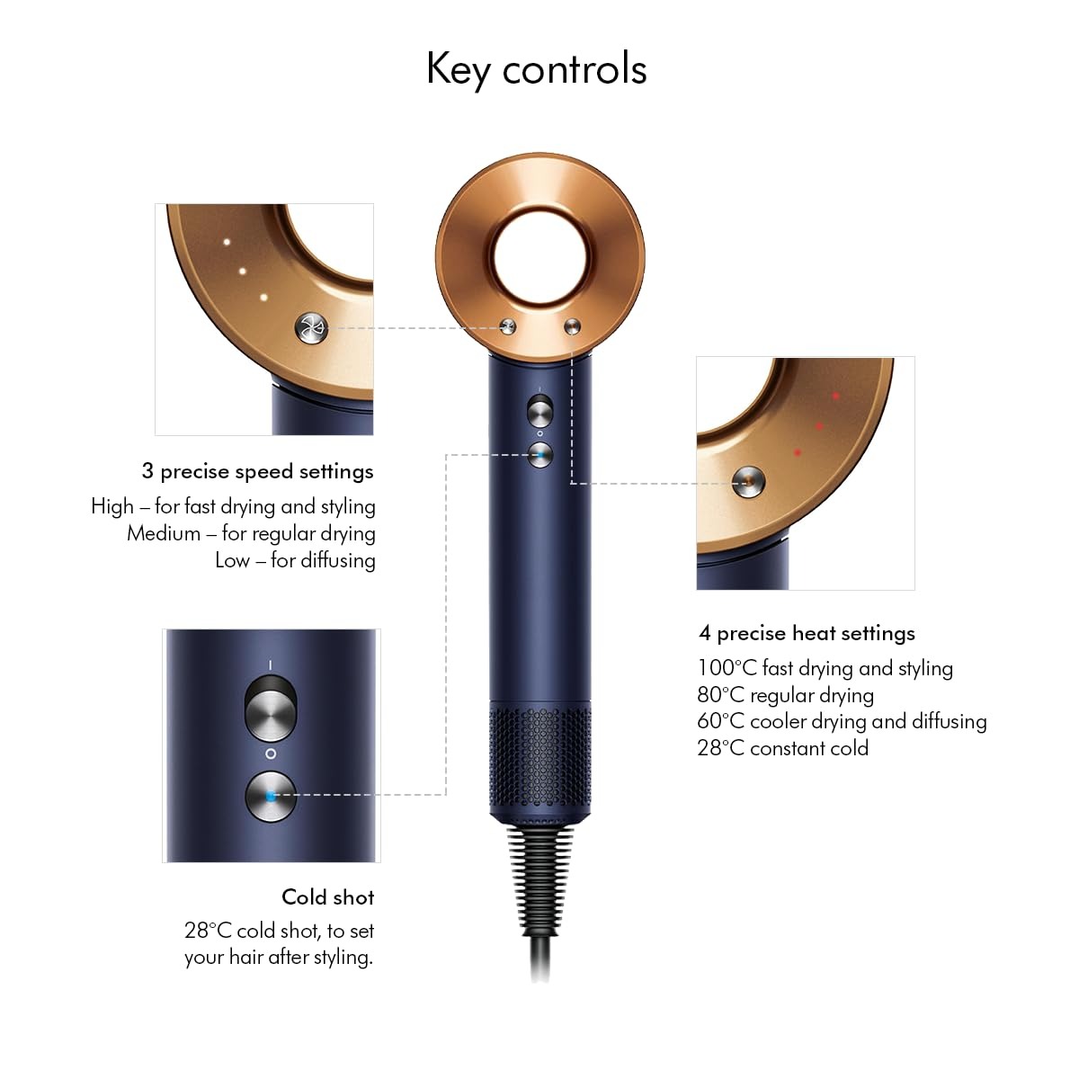 Dyson Supersonic HD08 Hair Dryer with Fast Drying Technology (Demo