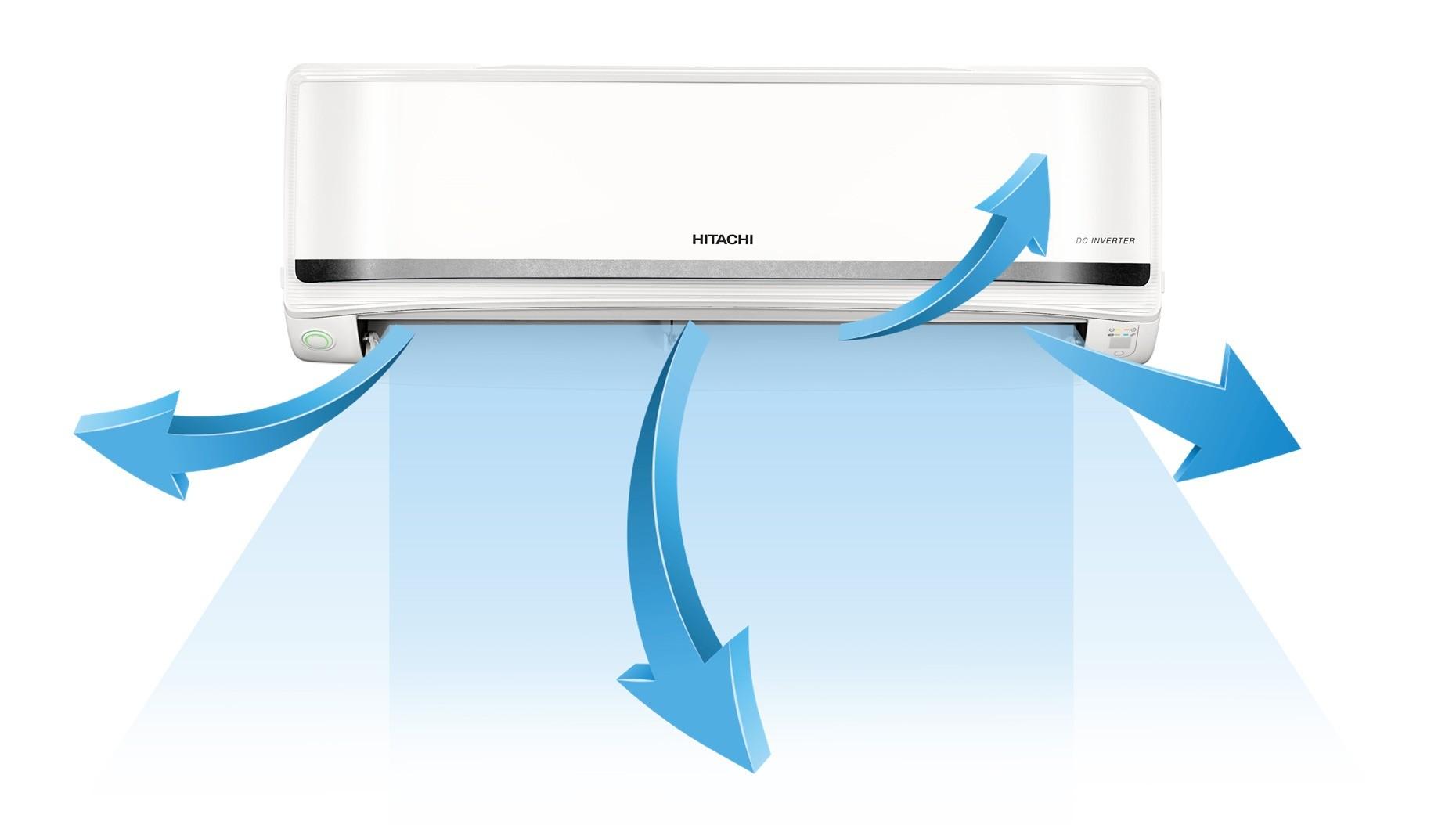 Hitachi 2 Ton 3 Star Ice Clean Xpandable Plus Inverter Split AC